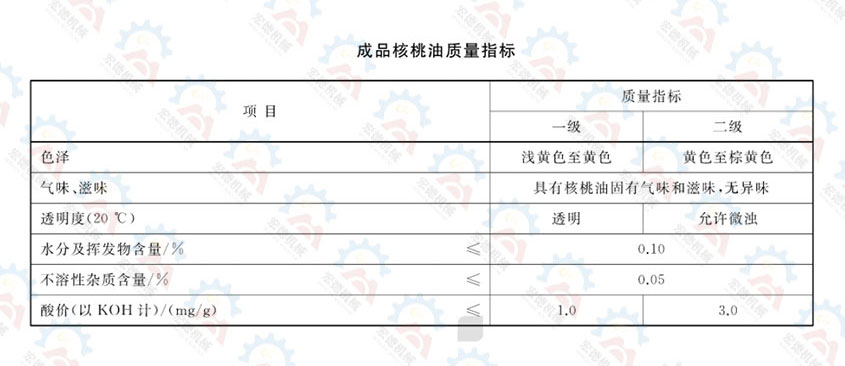 核桃油質量標準