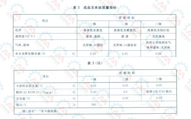GB/T 19111-2017 玉米油質量標準